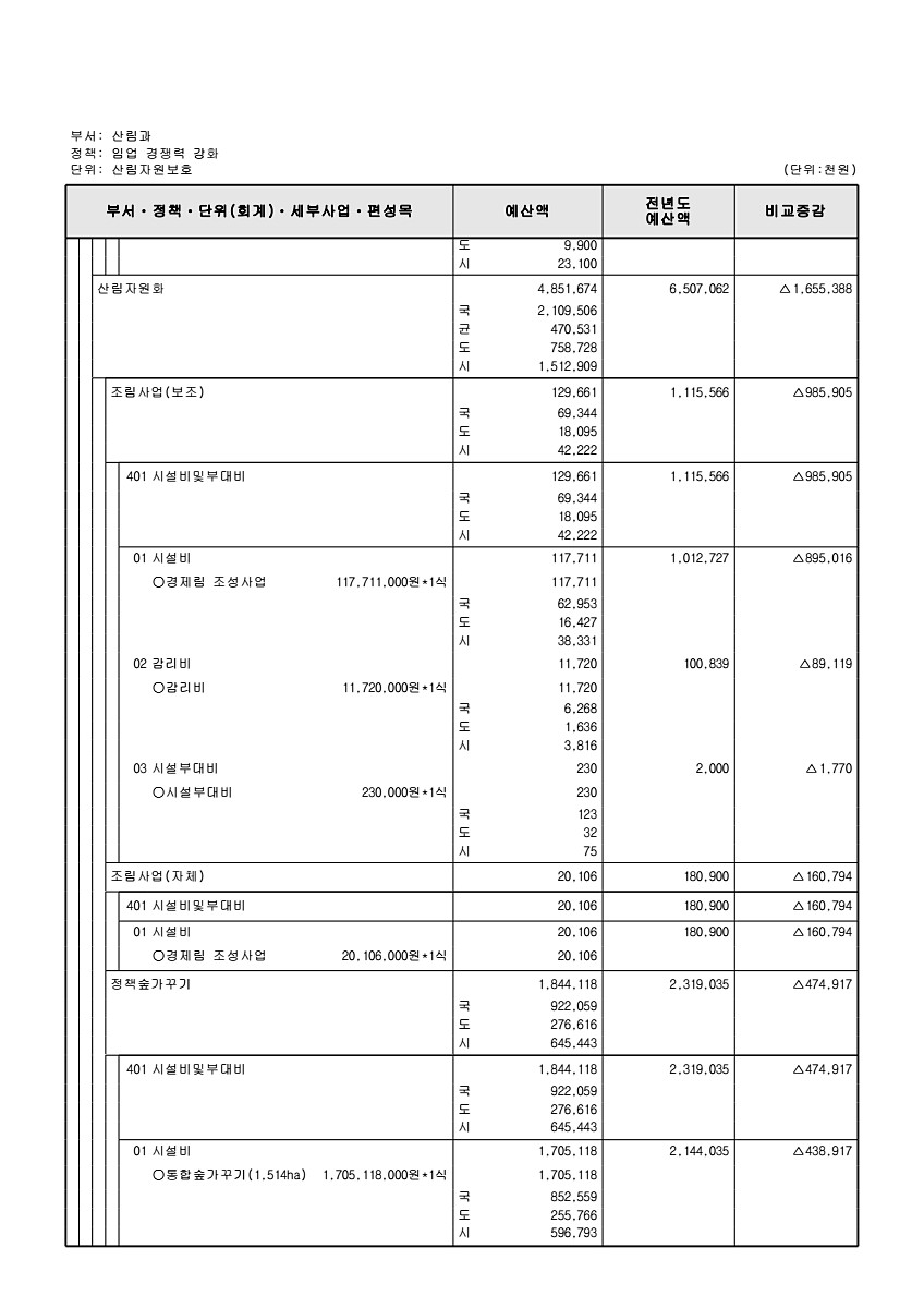 428페이지