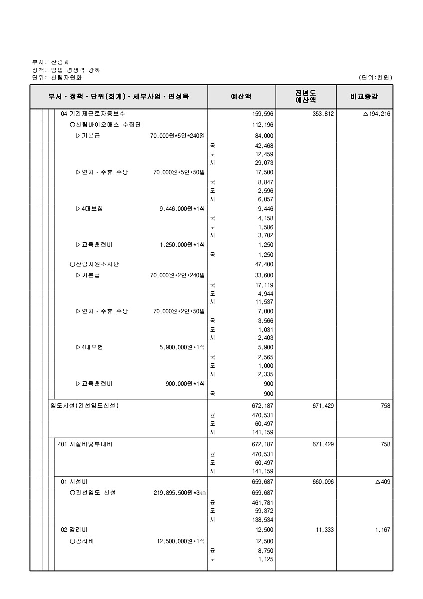 430페이지