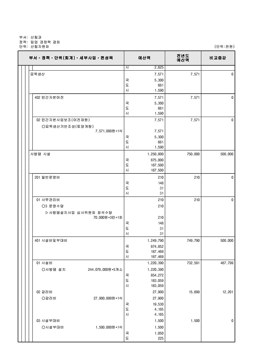 431페이지