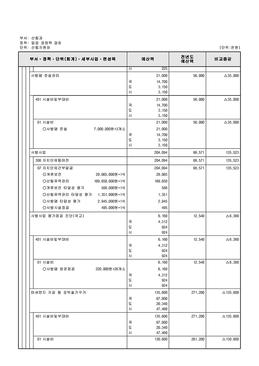 432페이지