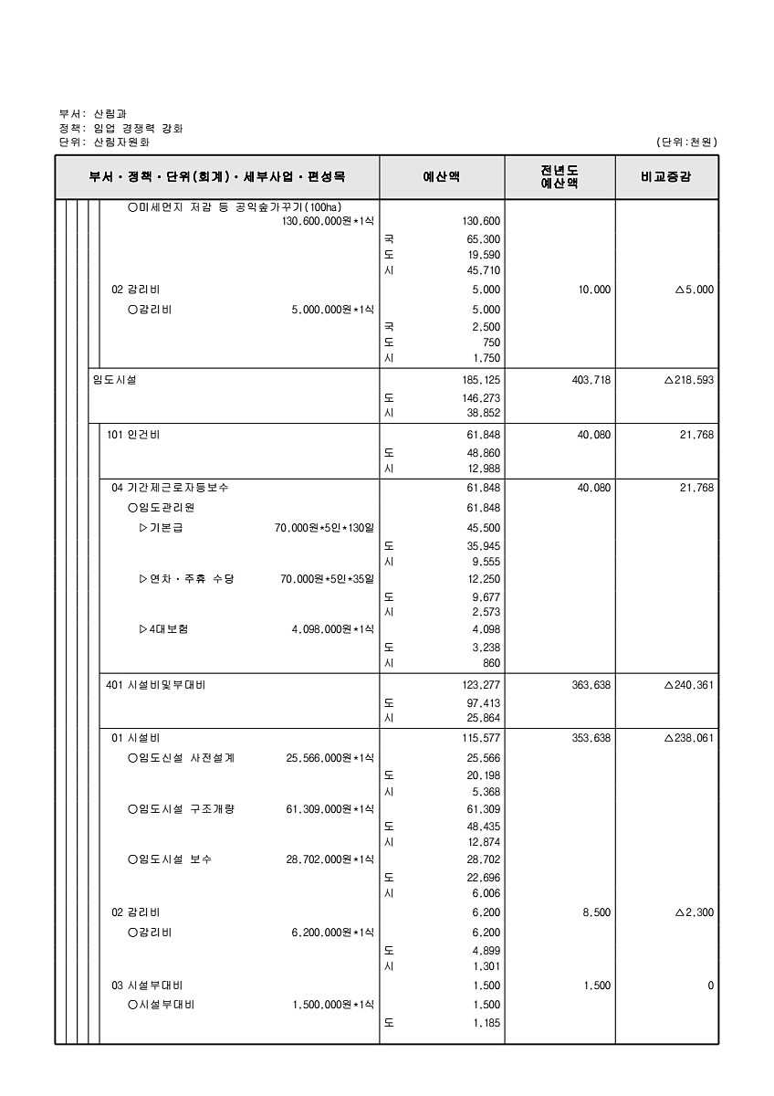 433페이지