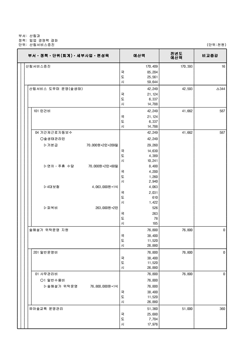 435페이지