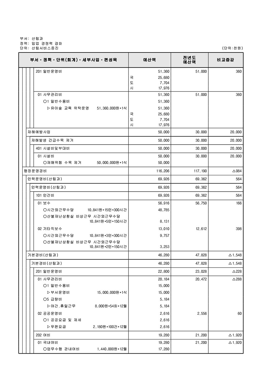 436페이지