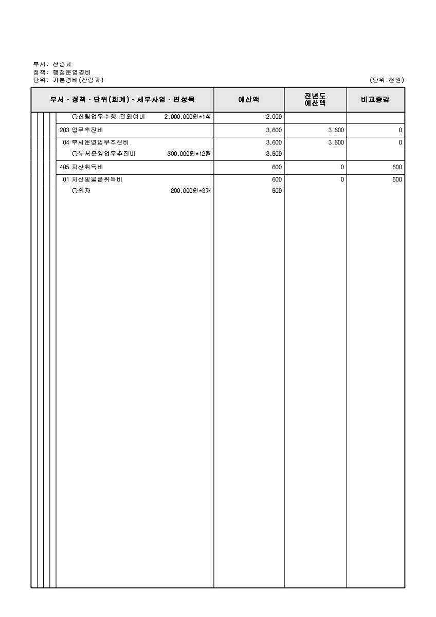 437페이지