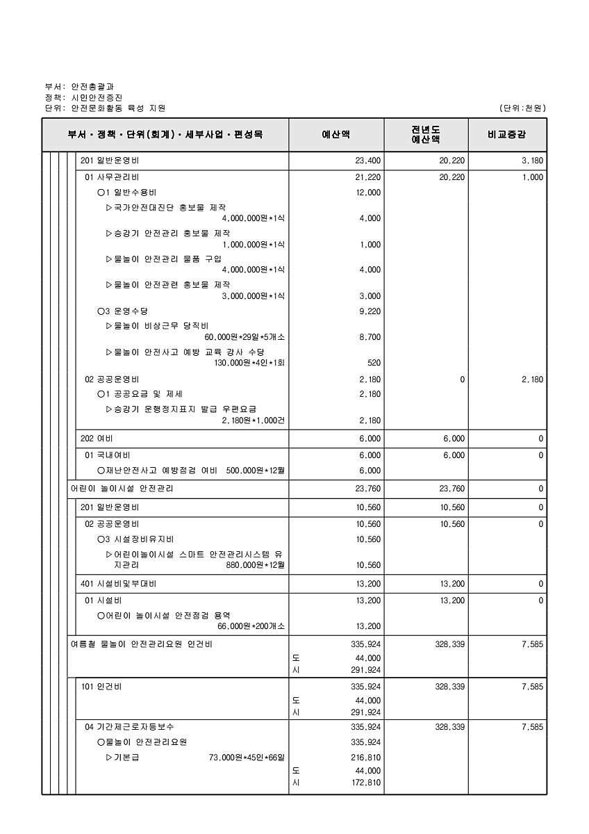 440페이지