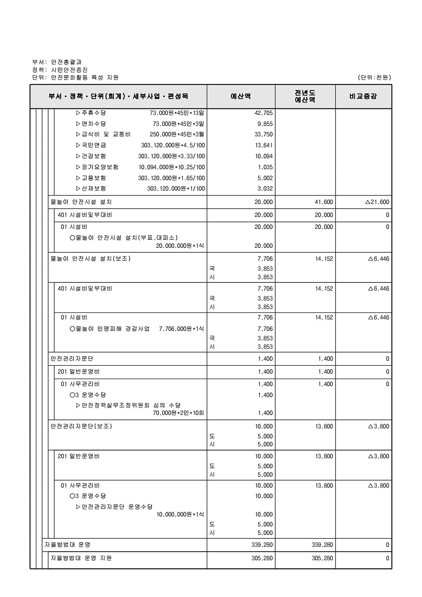 441페이지