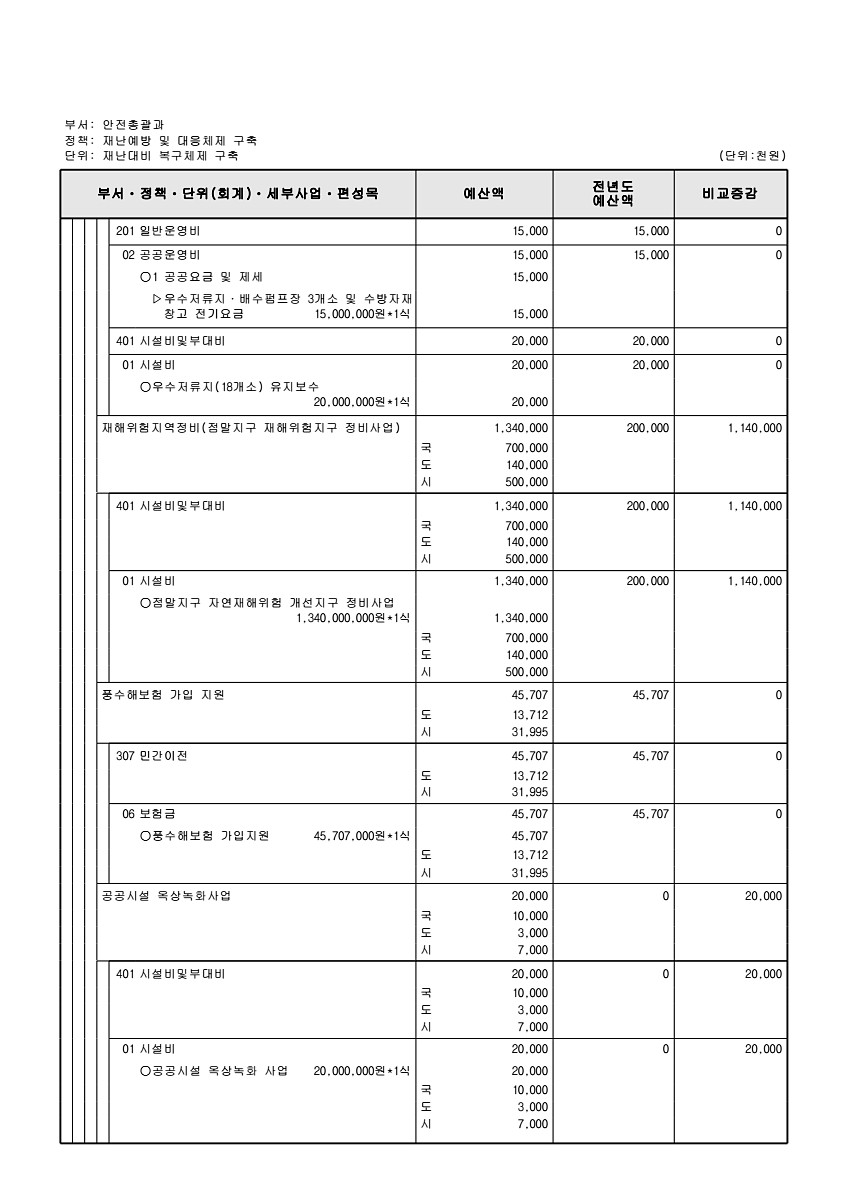 444페이지