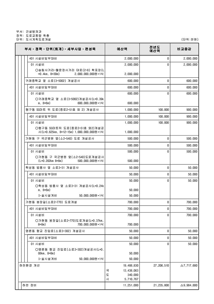 457페이지