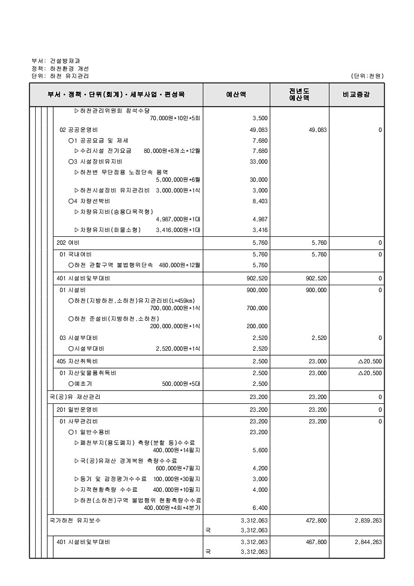 460페이지