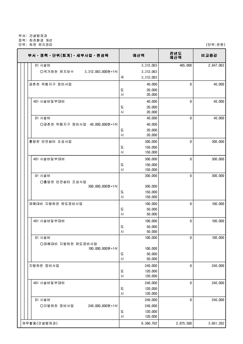 461페이지