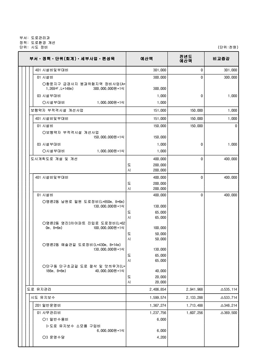 465페이지