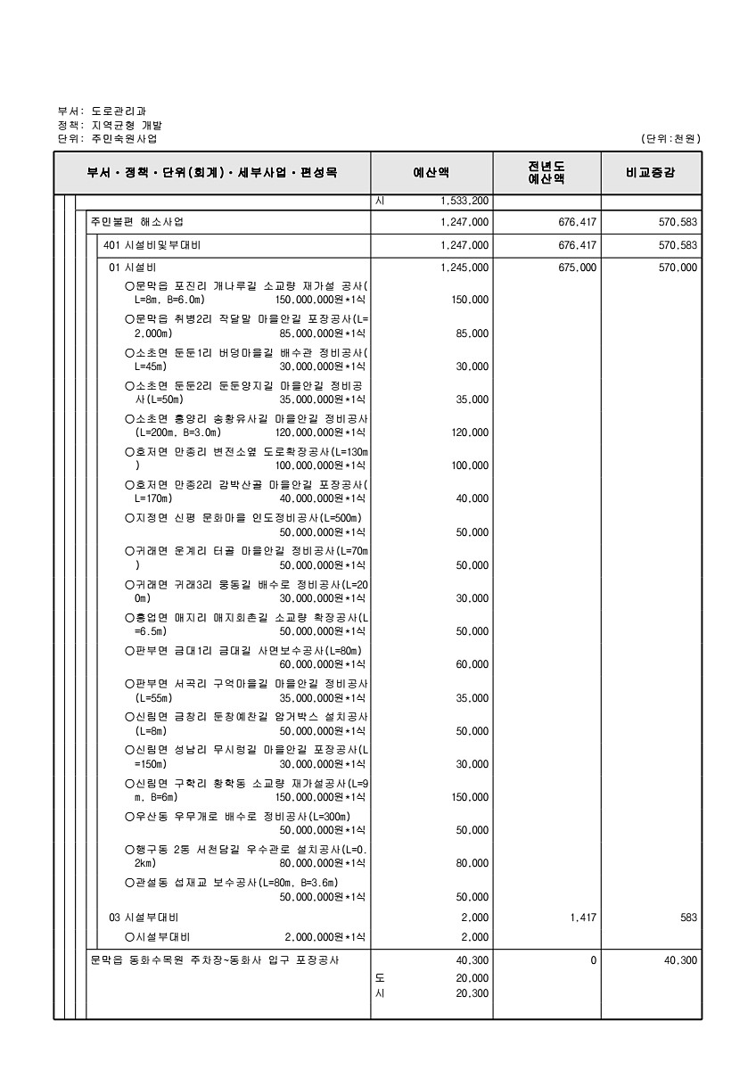 470페이지