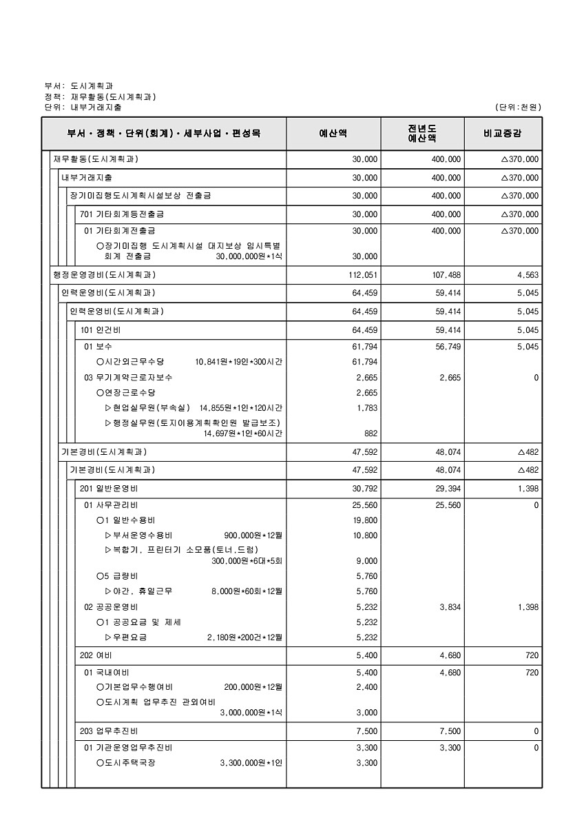 485페이지