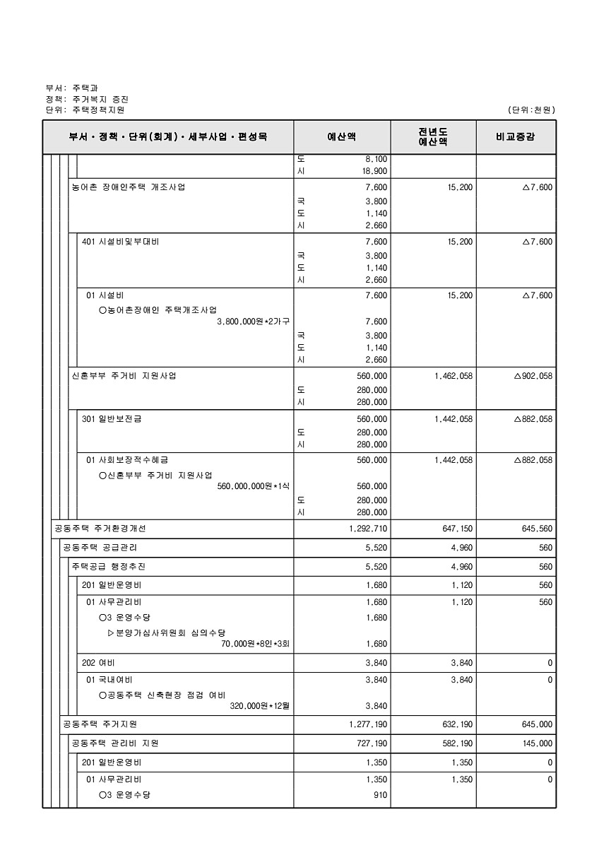 500페이지