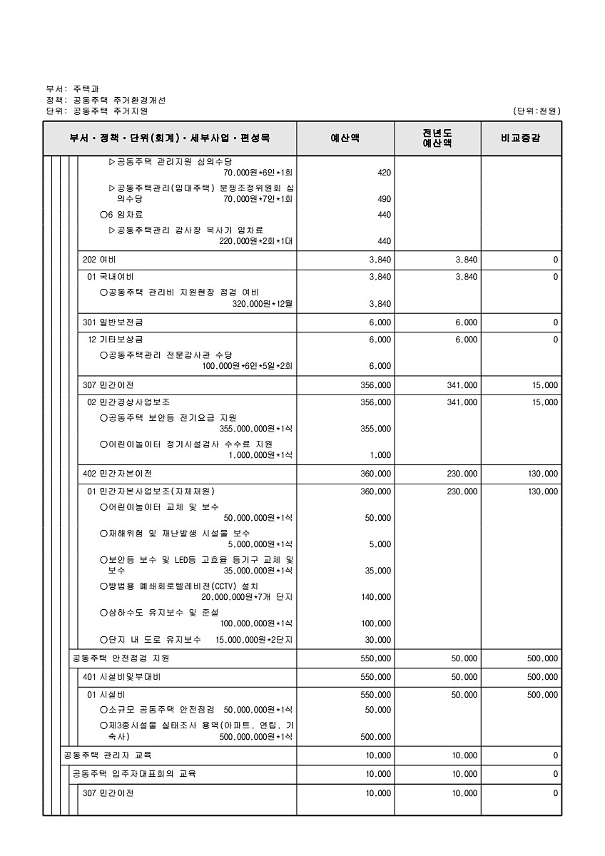 501페이지