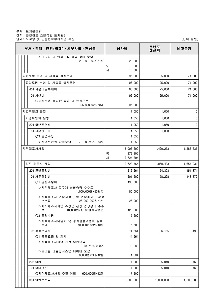 509페이지