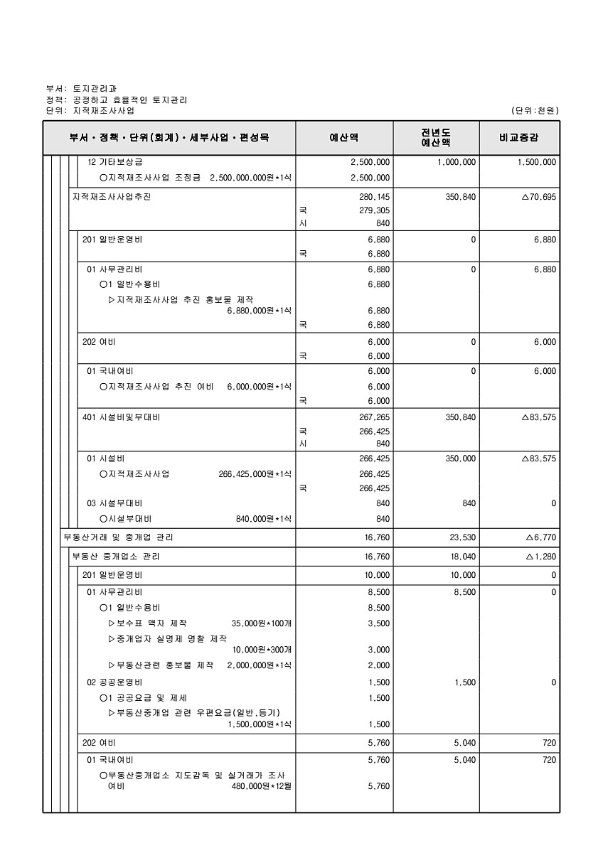 510페이지