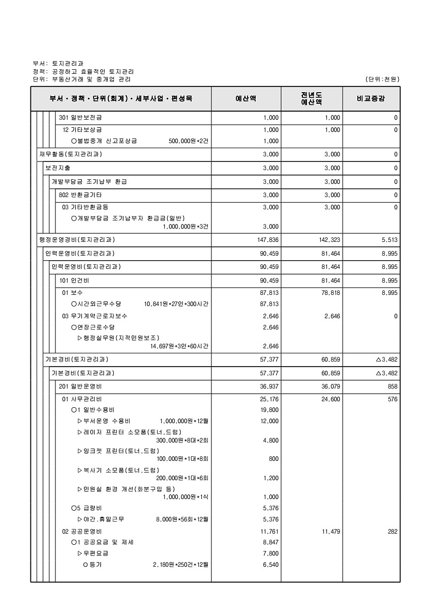 511페이지