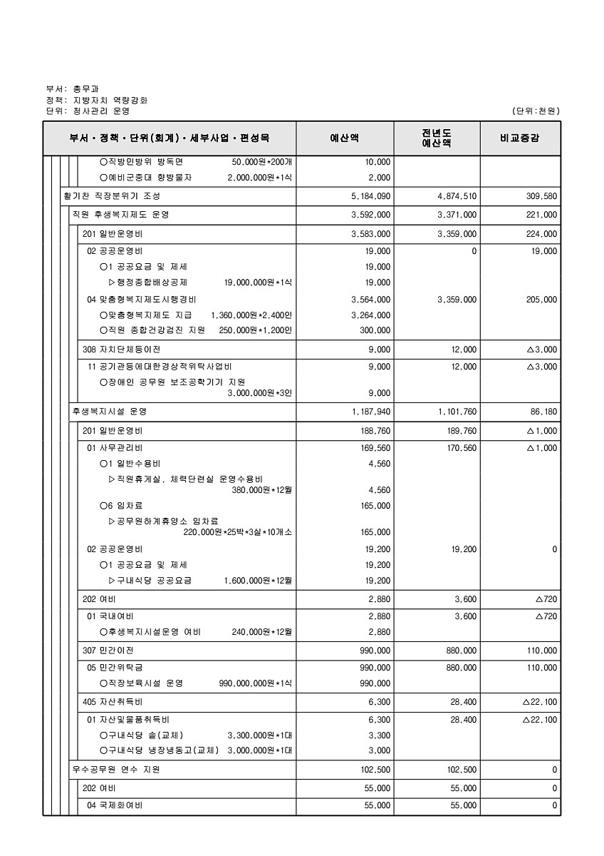 524페이지