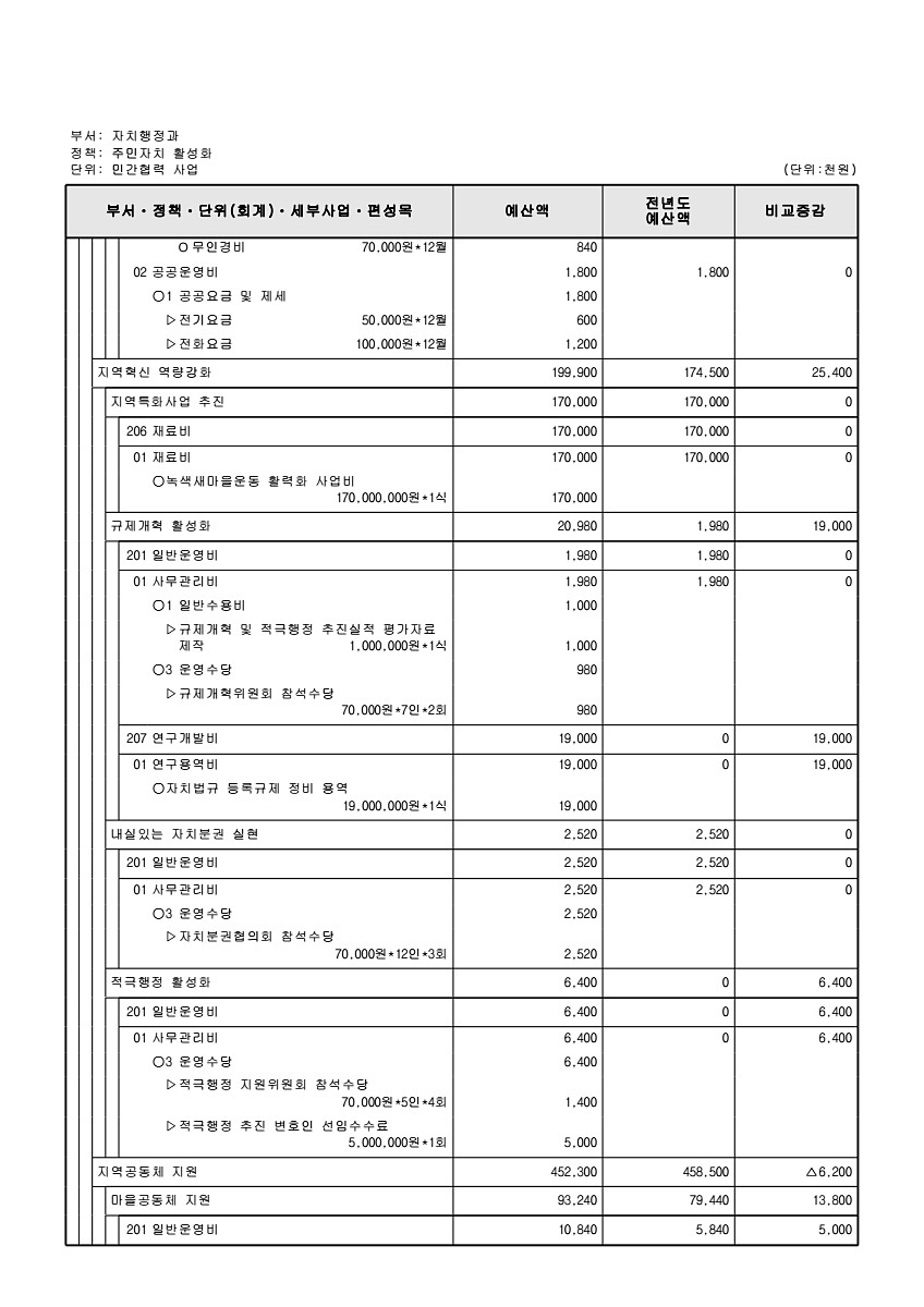 552페이지