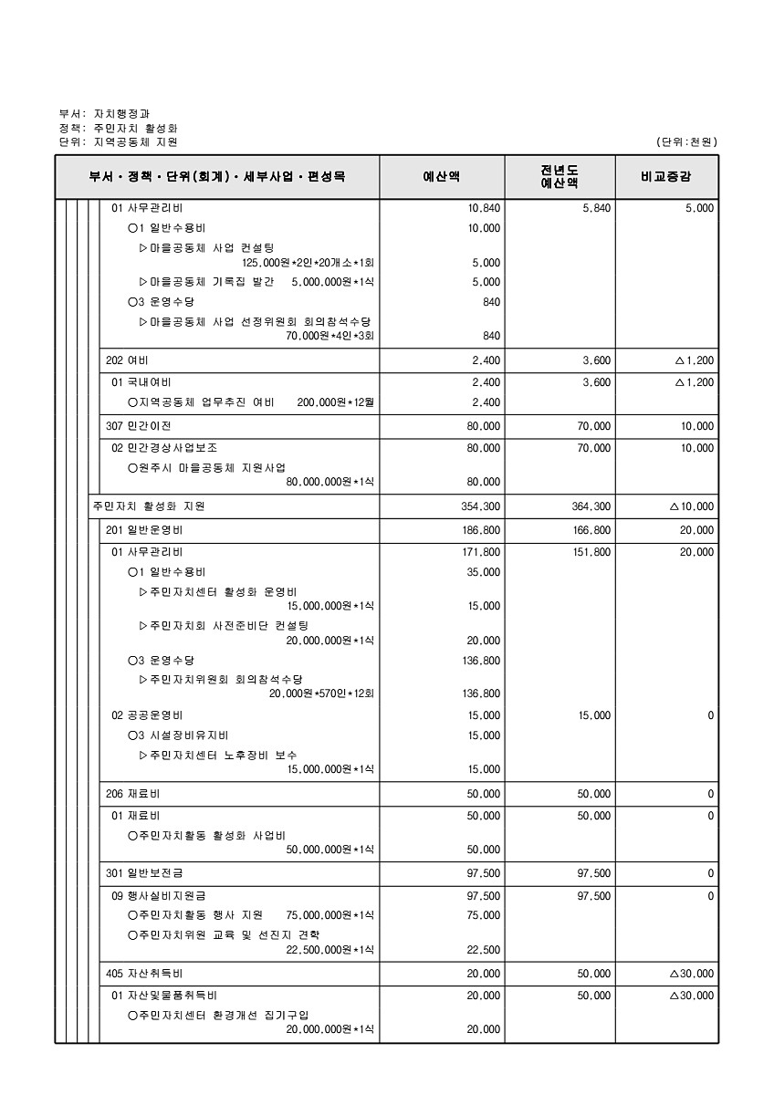 553페이지