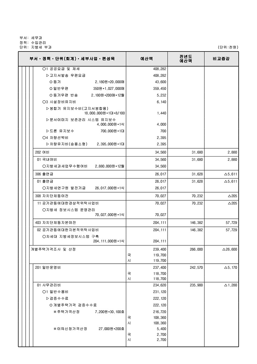 561페이지