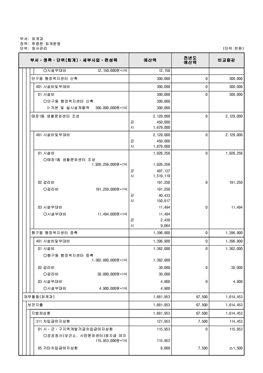 577페이지