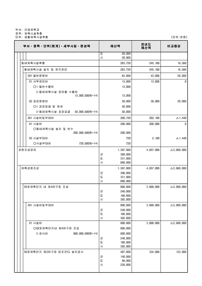 601페이지