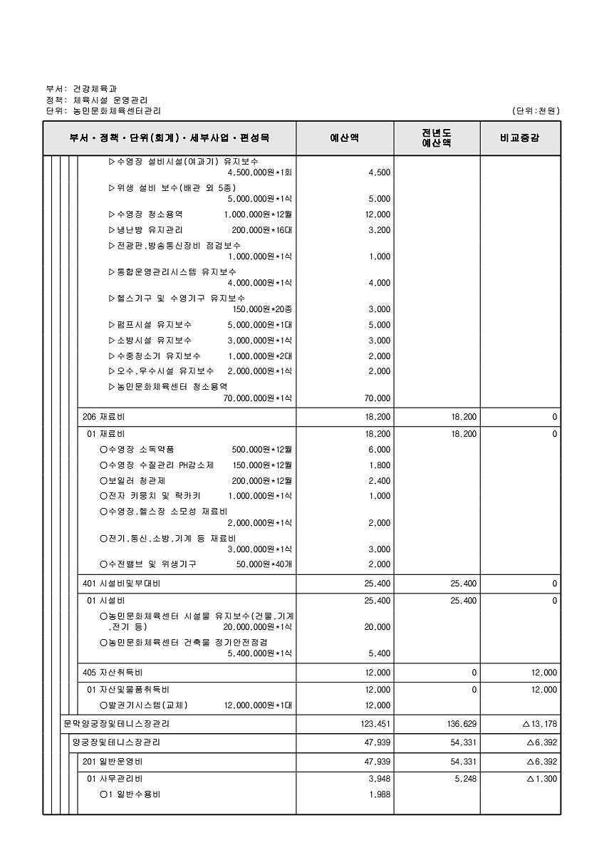 604페이지