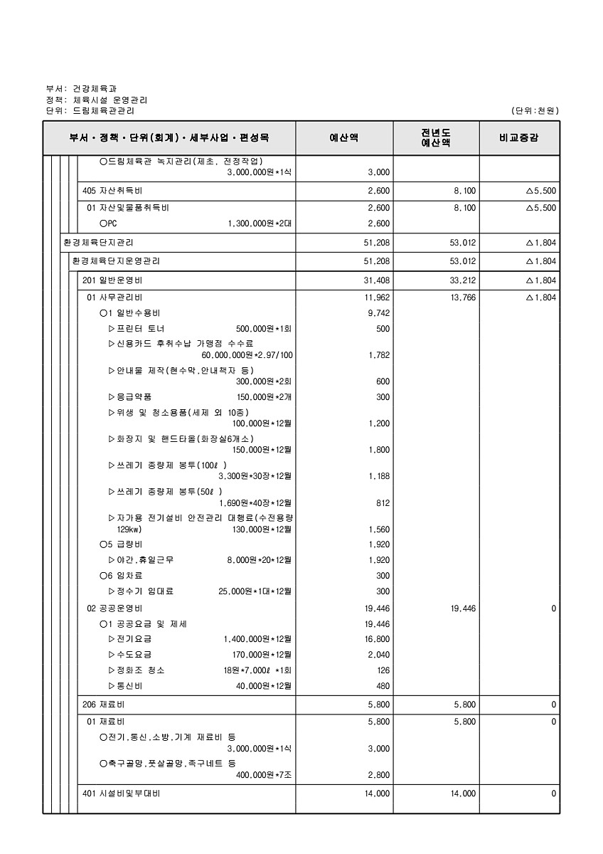 610페이지