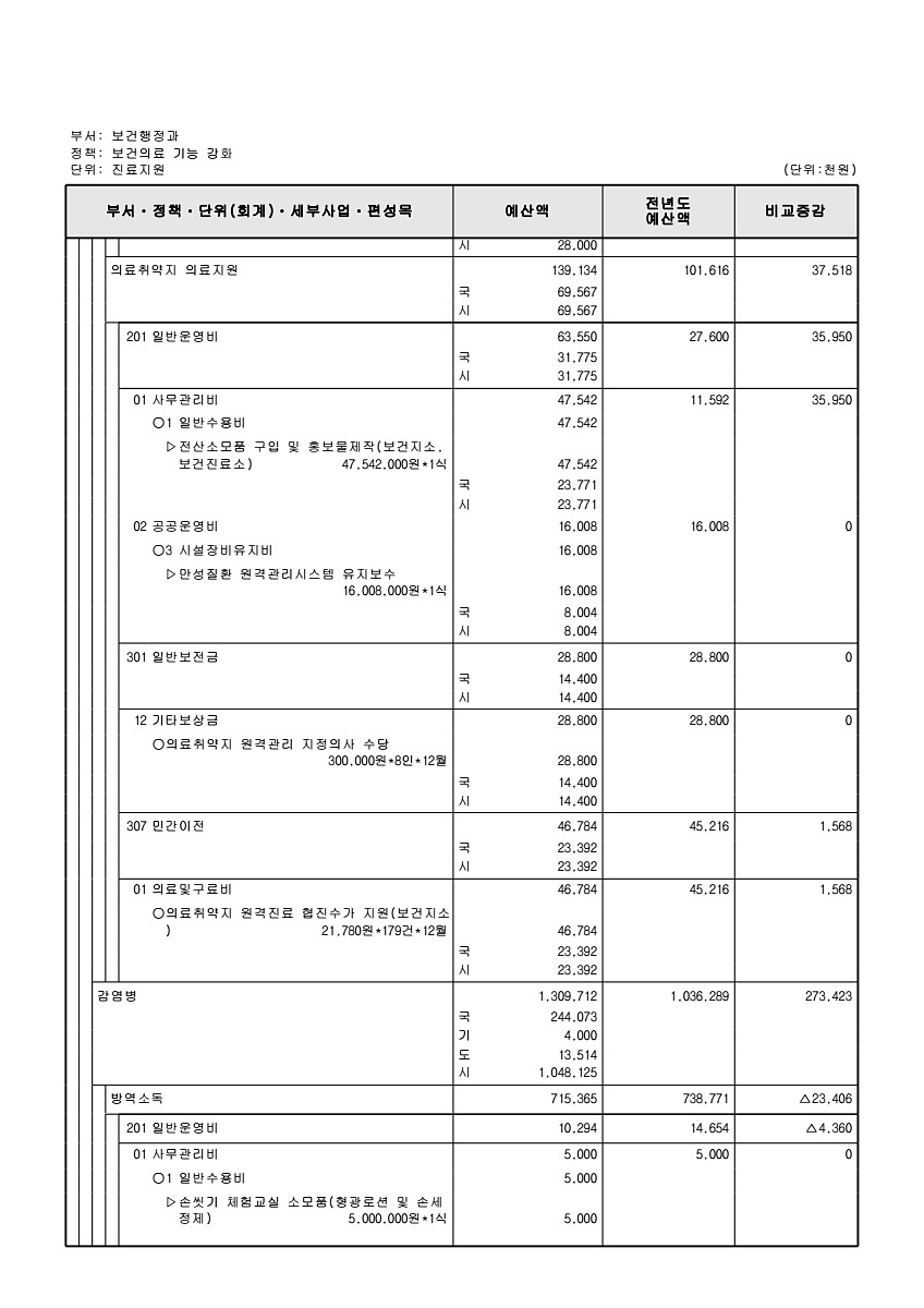 620페이지