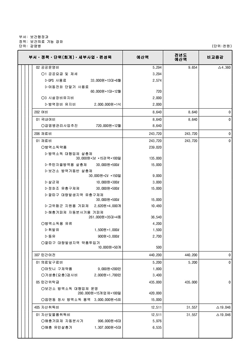 621페이지