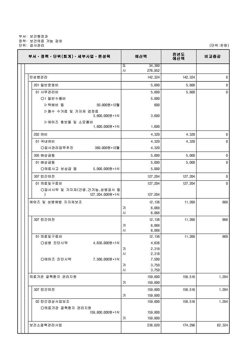 624페이지