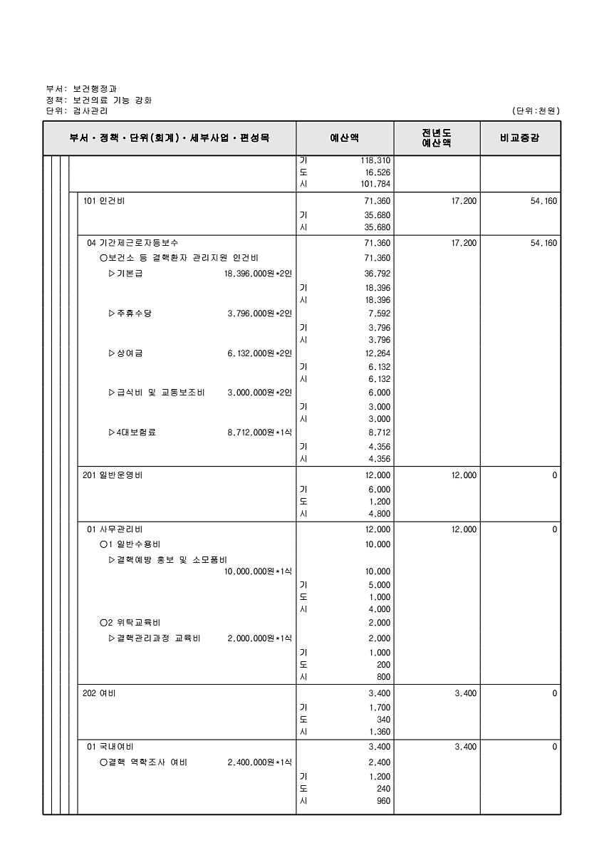 625페이지