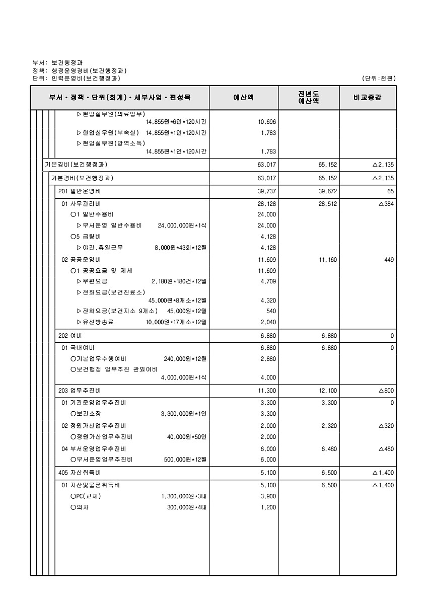 630페이지