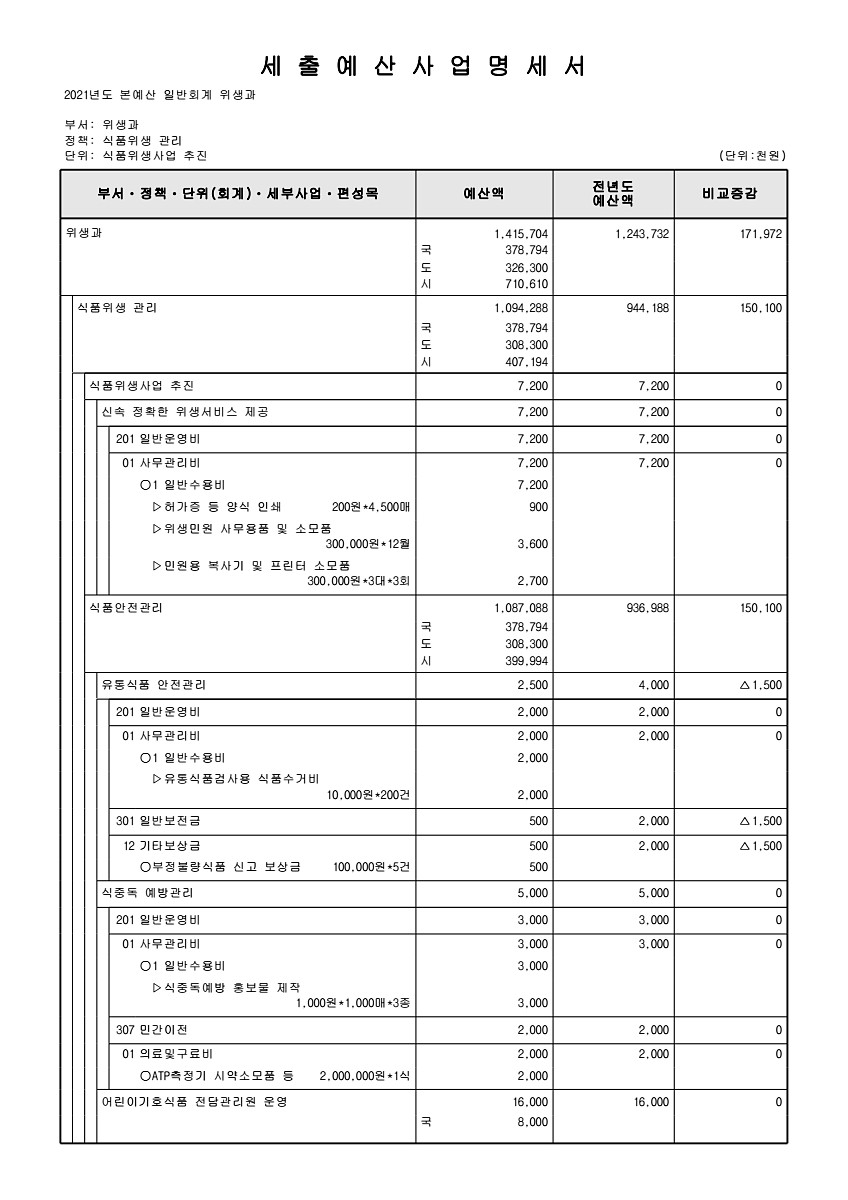 631페이지