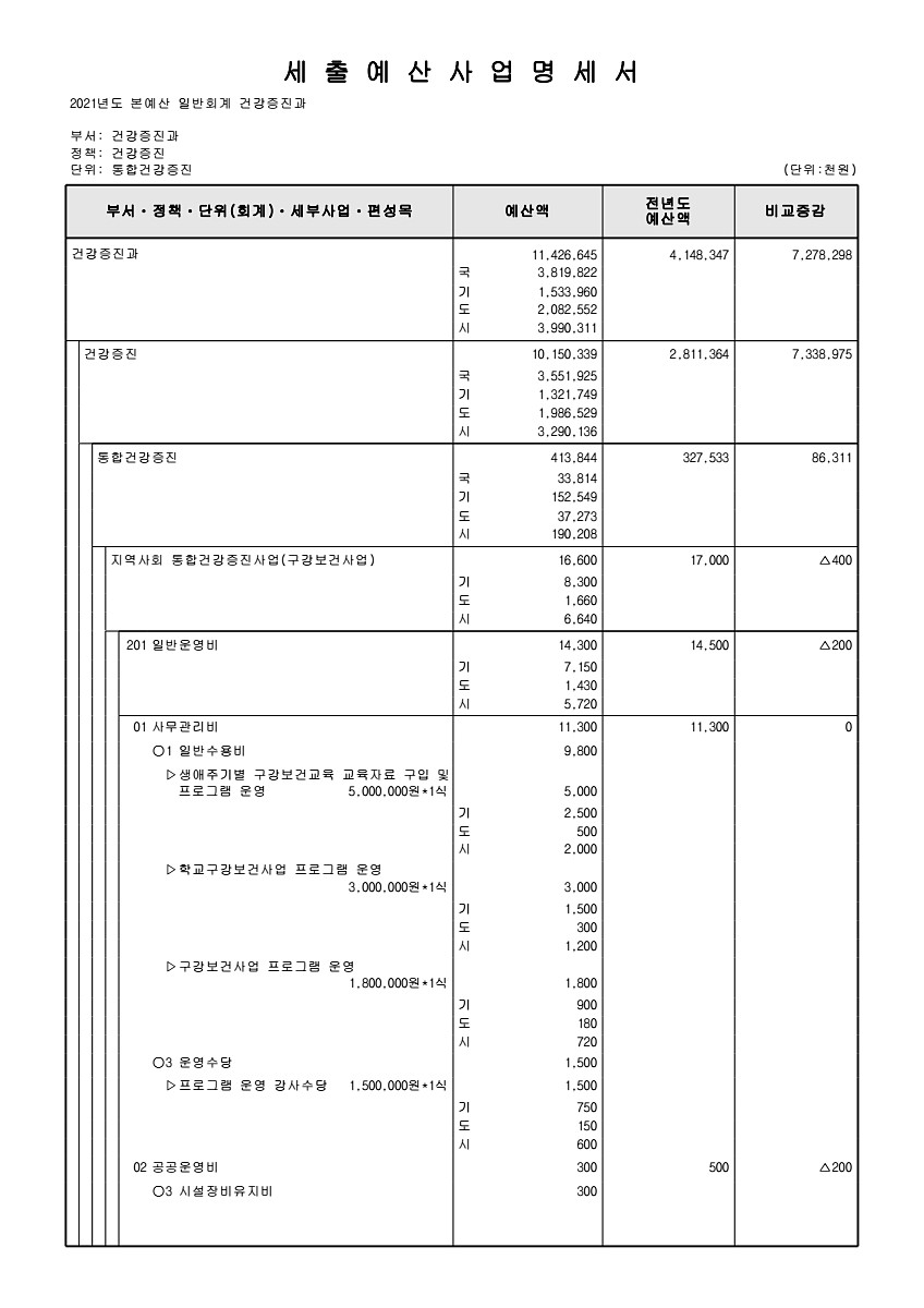 636페이지