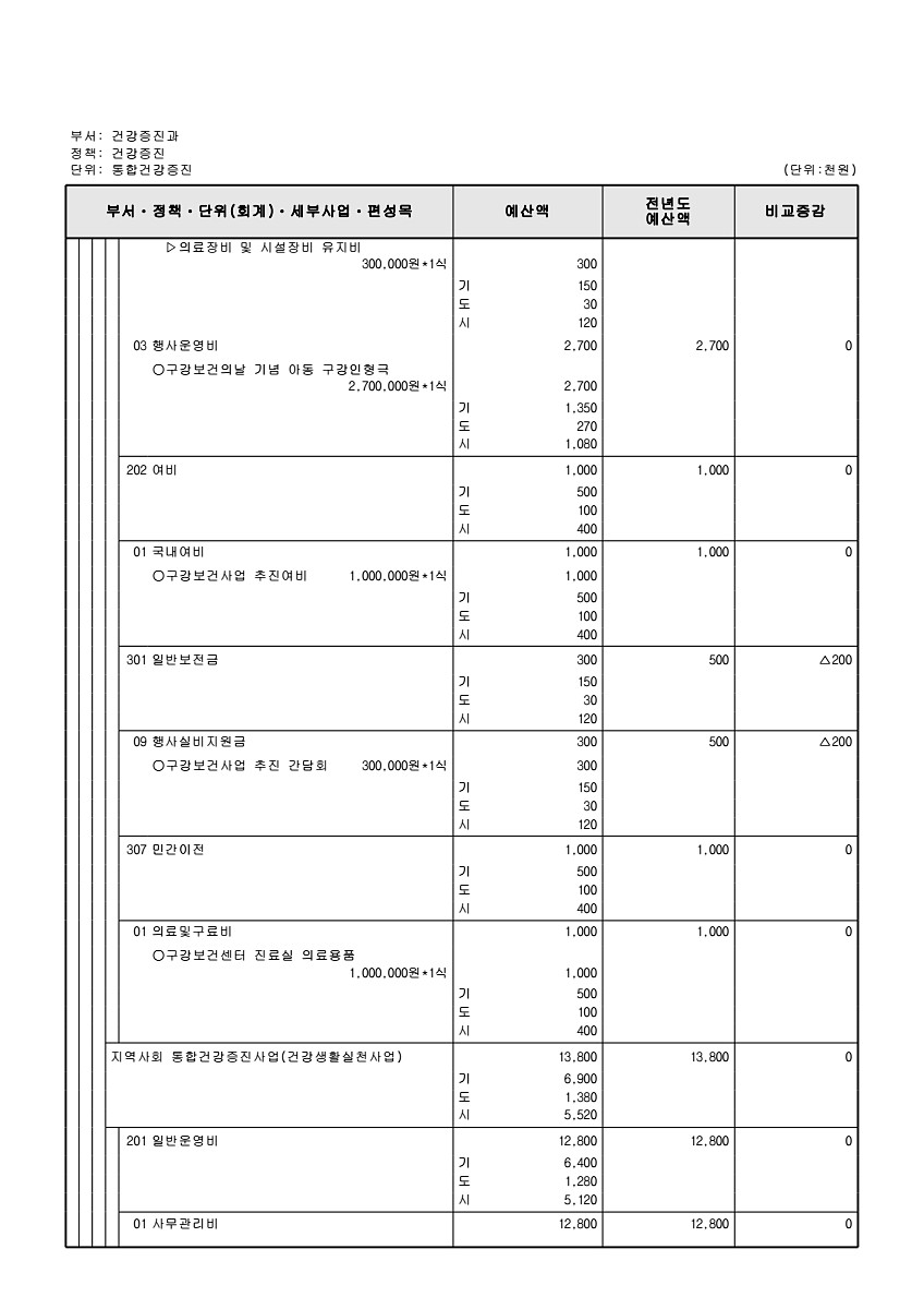 637페이지