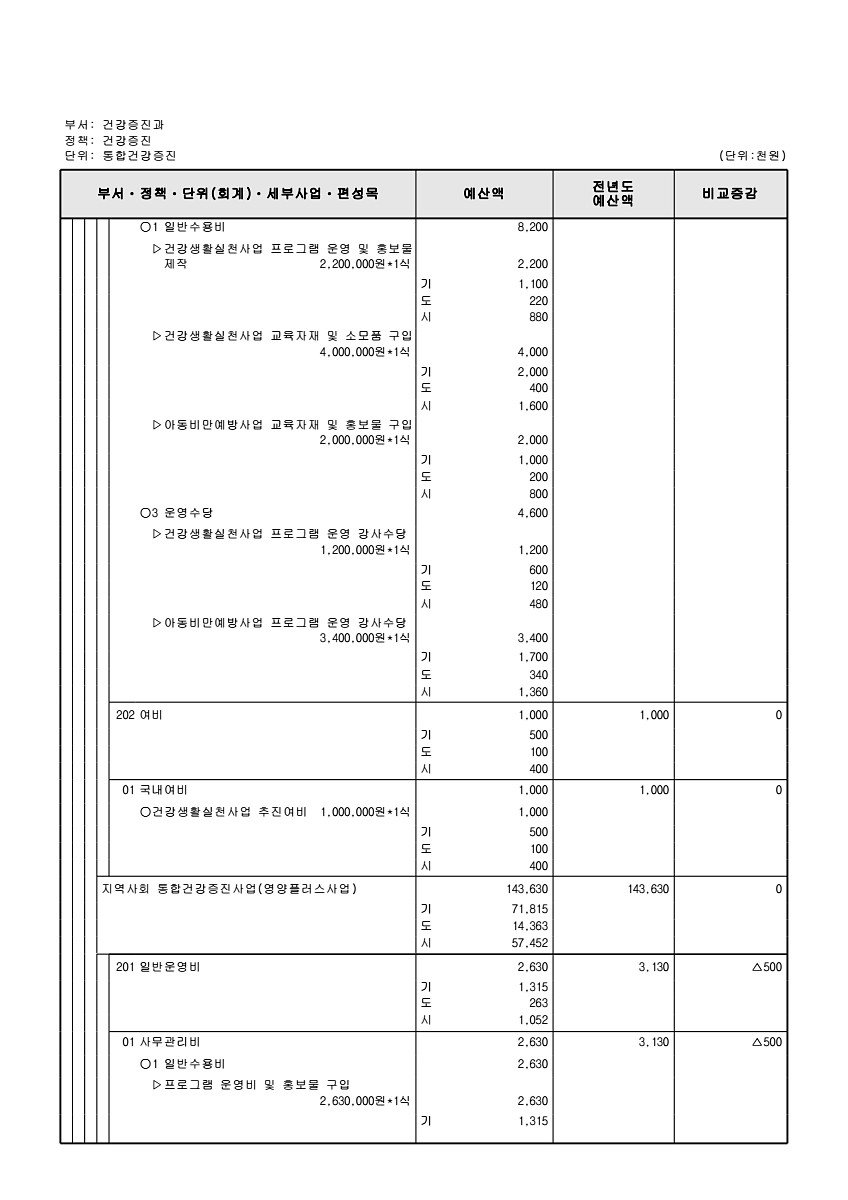 638페이지