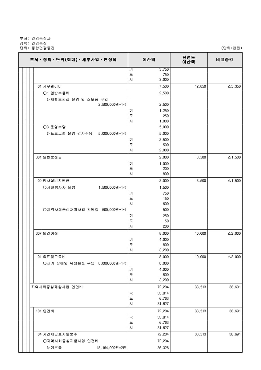 641페이지