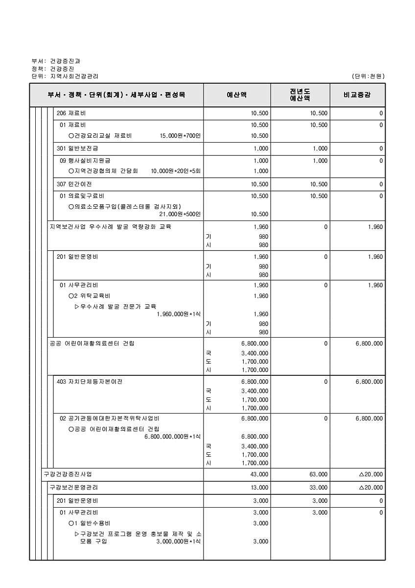 646페이지