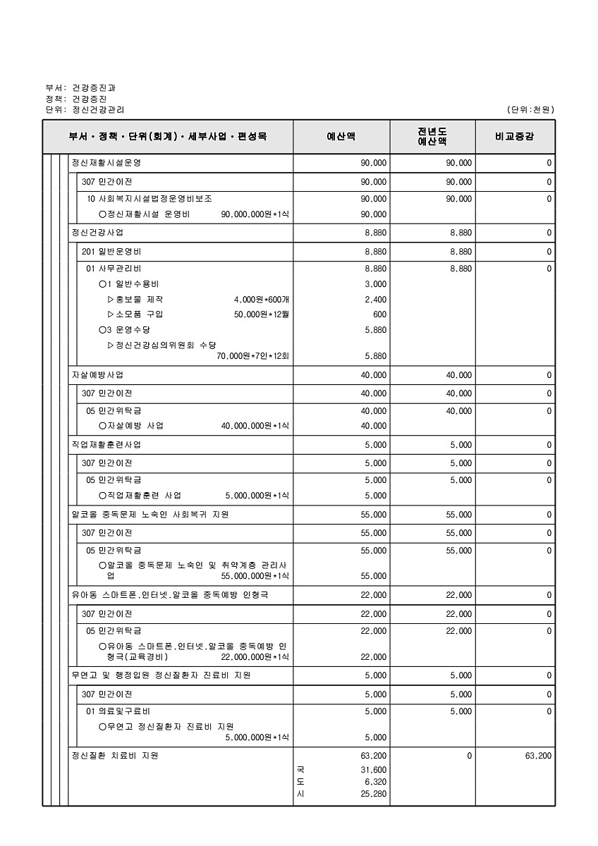 650페이지