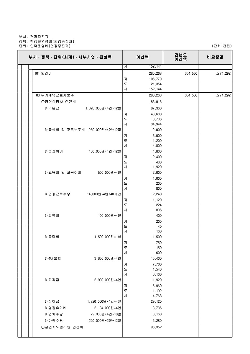 660페이지