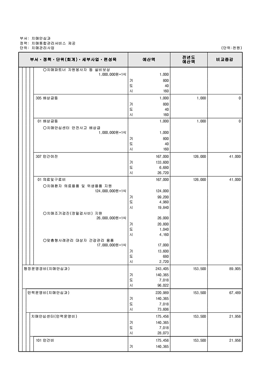 682페이지