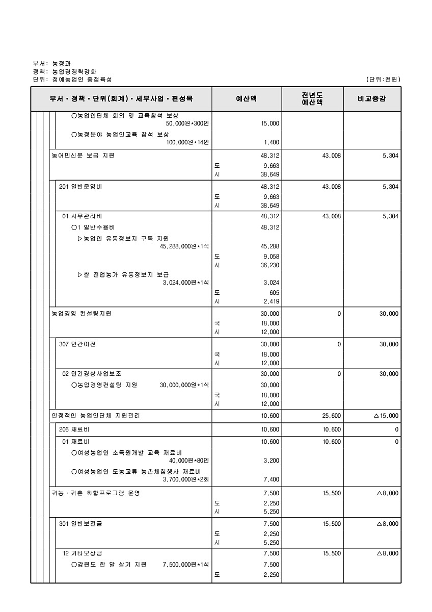 695페이지