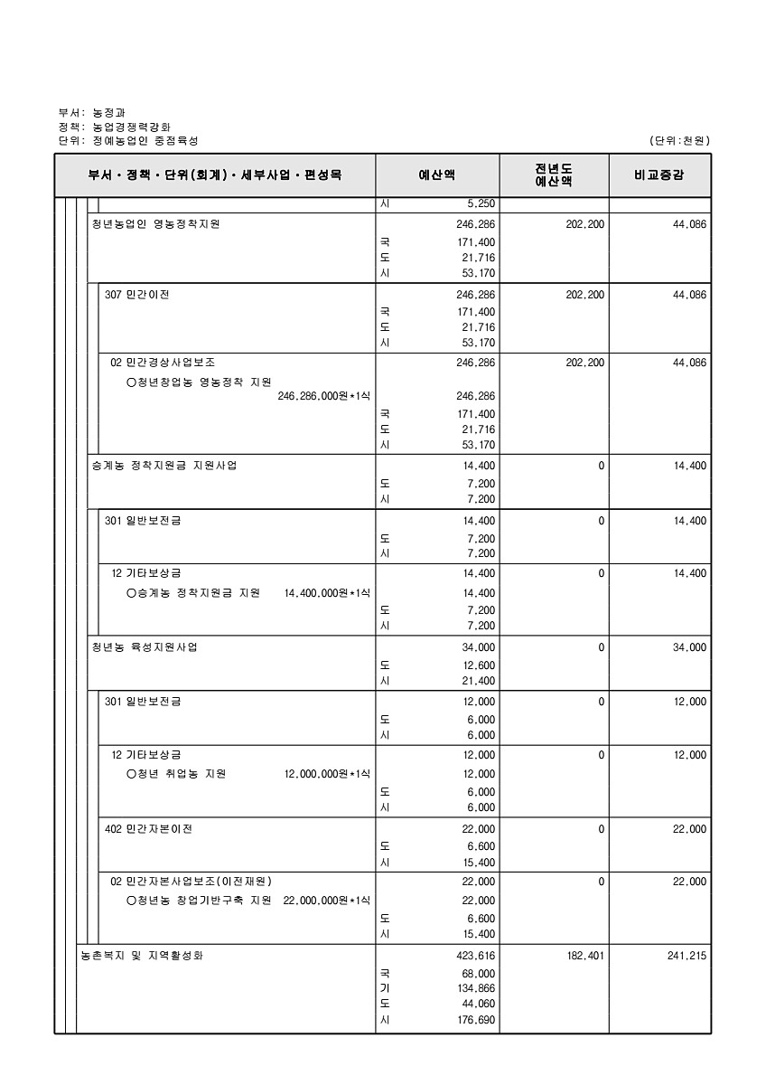 696페이지