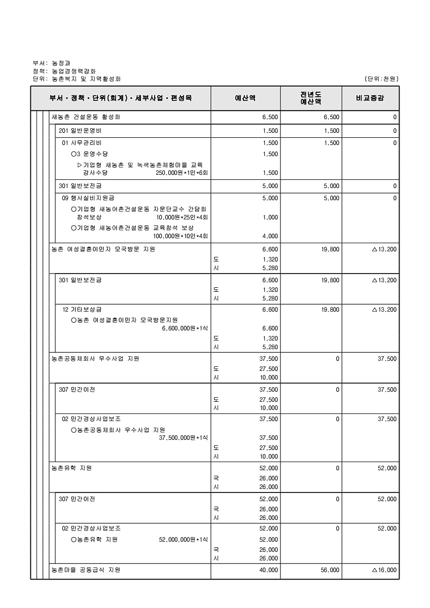 697페이지