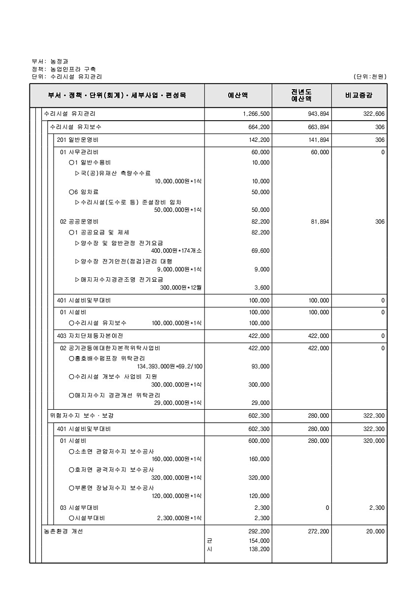 702페이지