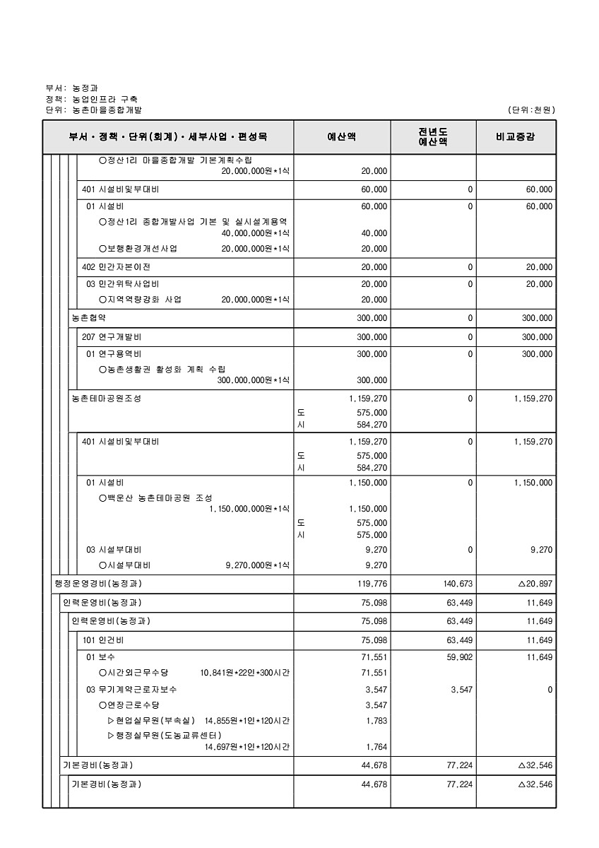 706페이지