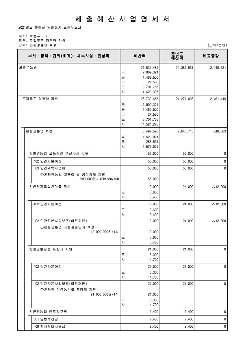 708페이지